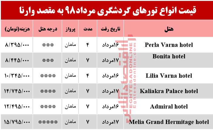 سفر به وارنا بلغارستان چقدر هزینه دارد؟