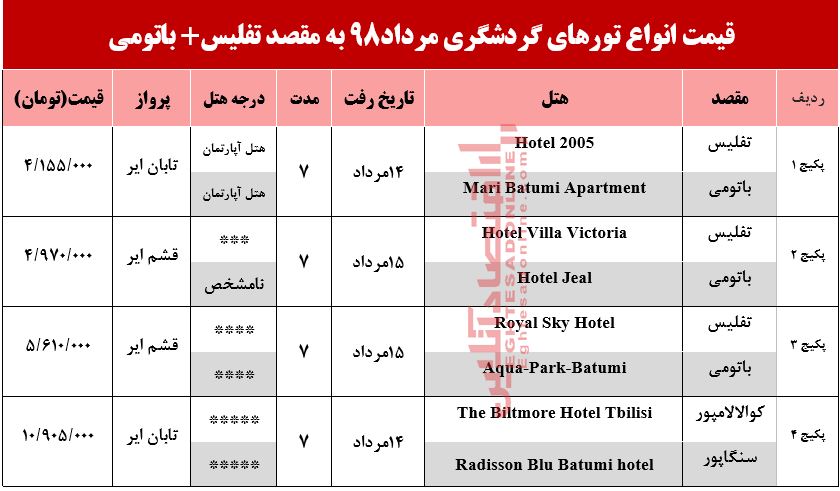 تور ترکیبی تفلیس و باتومی گرجستان چند؟