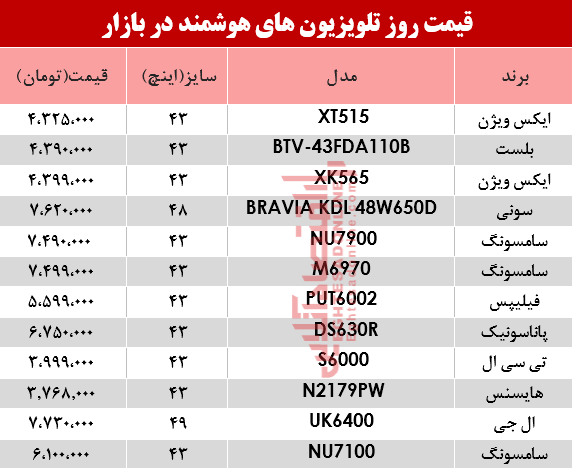 مظنه انواع تلویزیون‌های هوشمند در بازار؟ +جدول