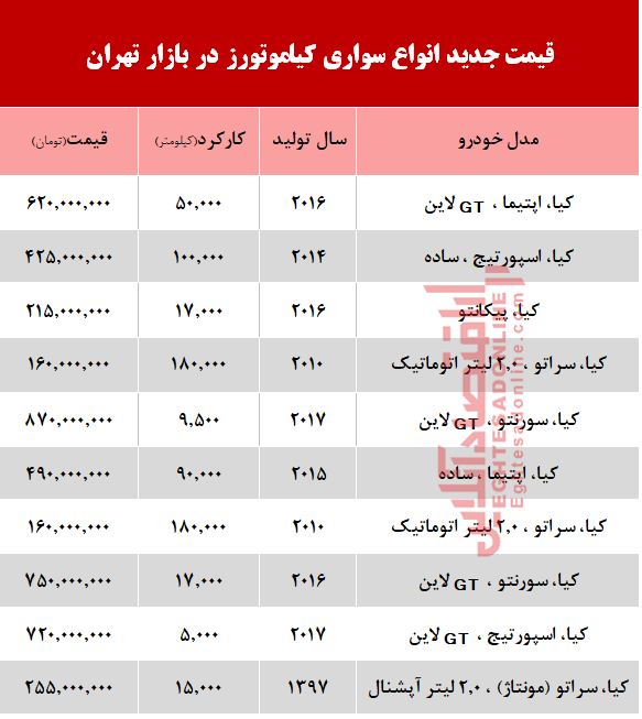 قیمت خودرو کیا دست دوم + جدول