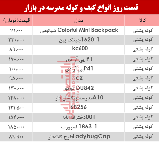 نرخ انواع کیف و کوله مدرسه دربازار؟ +جدول