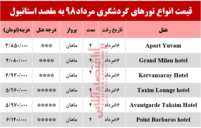 سفر به استانبول چقدر آب می‌خورد؟