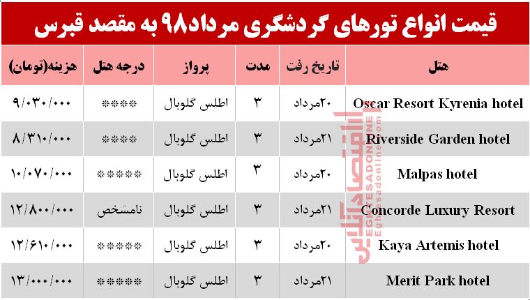 سفر به قبرس چند تمام می‌شود؟