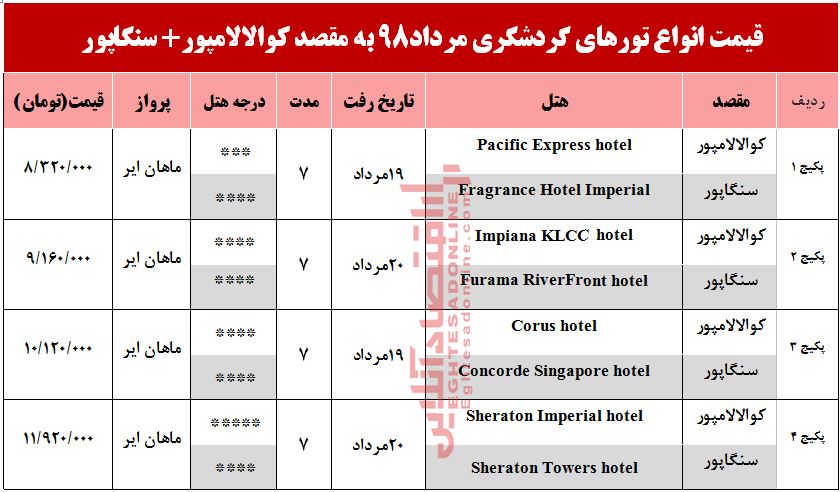 تور ترکیبی کوالالامپور و سنگاپور چقدر هزینه دارد؟