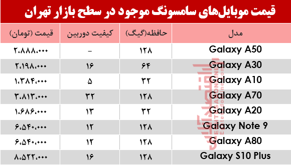 محبوب‌ترین انواع موبایل‌های سامسونگ در بازار؟ +جدول