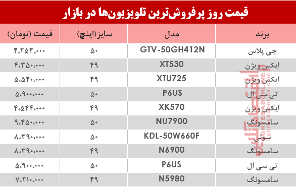 قیمت انواع تلویزیون‌ دربازار ؟ +جدول