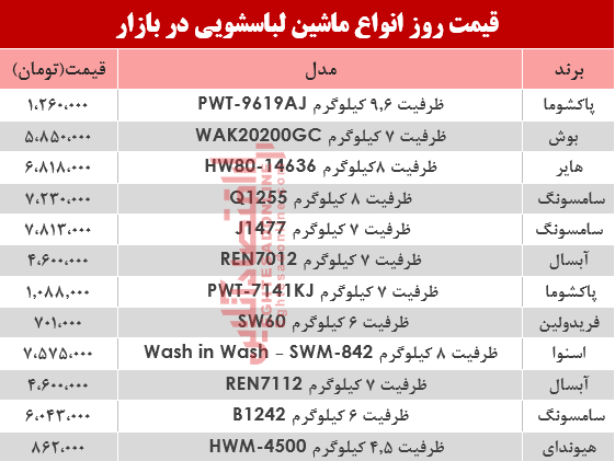 نرخ انواع ماشین لباسشویی در بازار؟ +جدول