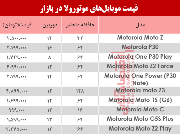 قیمت موبایل‌های موتورولا در بازار؟ +جدول