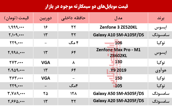 قیمت انواع موبایل‌های دوسیمکارته در بازار؟ +جدول