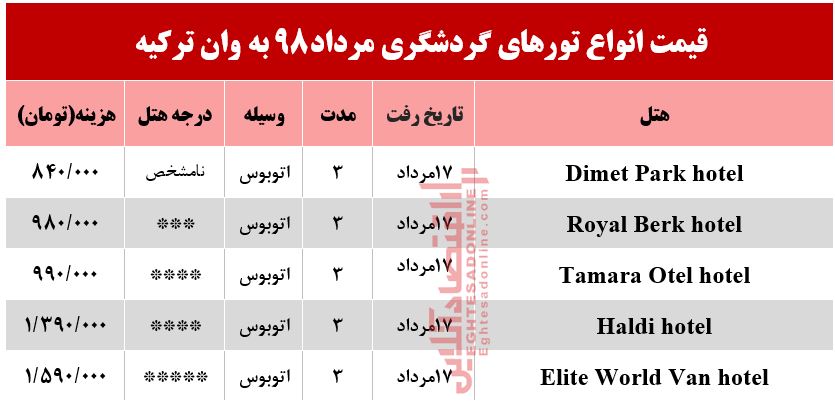 سفر زمینی به وان ترکیه چقدر آب می‌خورد؟