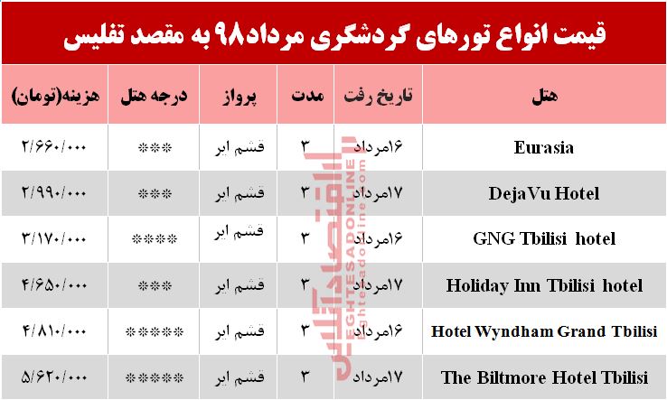 تور تفلیس گرجستان چند تمام می‌شود؟