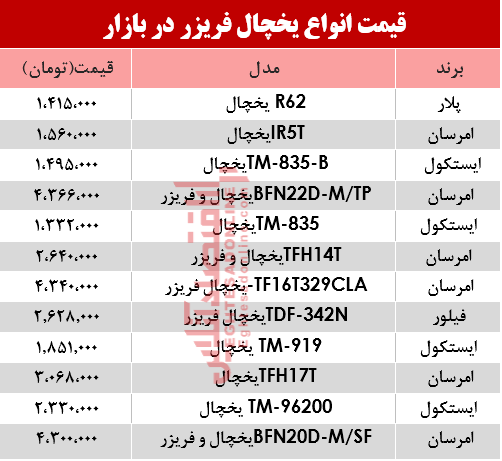 نرخ انواع یخچال‌‌ فریزر دربازار؟ +جدول