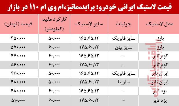 نرخ انواع لاستیک ایرانی پراید، ماتیز، ام وی ام 110در بازار؟ +جدول