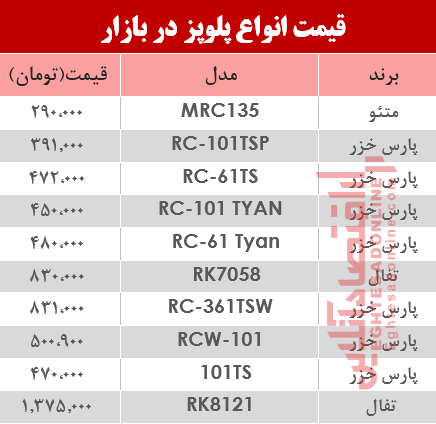 نرخ انواع پلوپز دربازار؟ +جدول