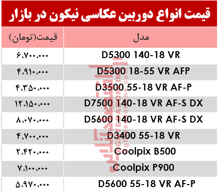 نرخ انواع دوربین‌های‌ عکاسی نیکون در بازار؟ +جدول