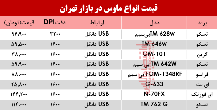 قیمت انواع ماوس در بازار؟ +جدول