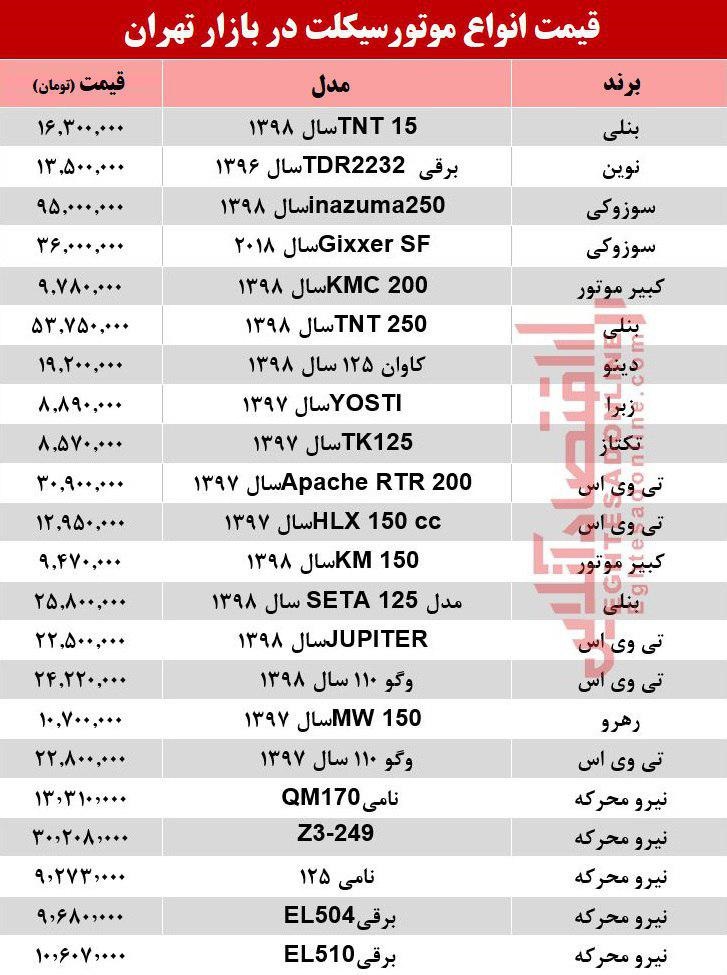 قیمت به روز انواع موتورسیکلت؟ +جدول