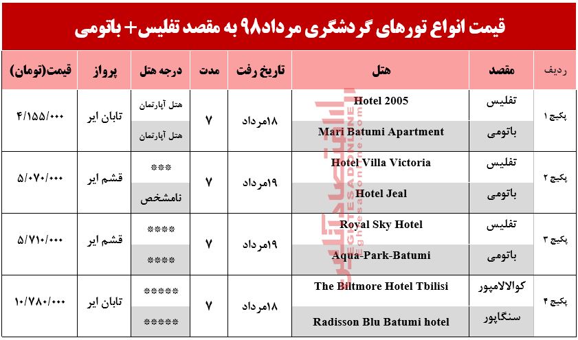 تور تفلیس و باتومی گرجستان چند تمام می‌شود؟