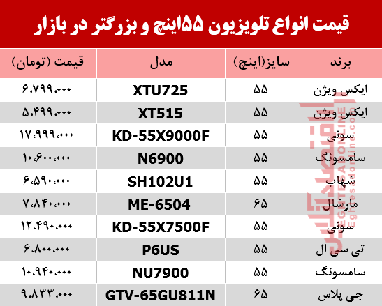 قیمت انواع تلویزیون‌ 55اینچ و بزرگ‌تر دربازار؟ +جدول