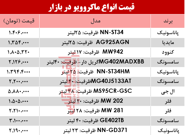 مظنه انواع ماکروویو در بازار؟ +جدول