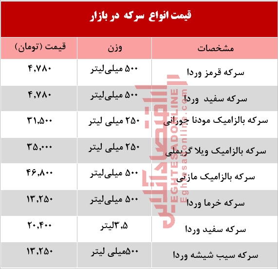 قیمت انواع سرکه در بازار +جدول