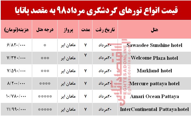 سفر به پاتایا چقدر آب می‌خورد؟