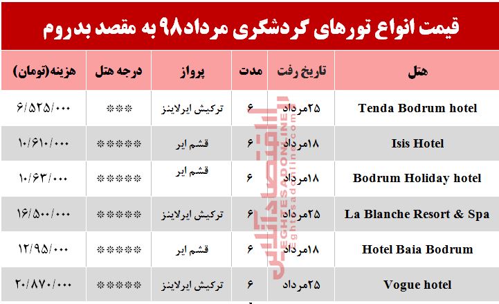 تور 6روزه بدروم چند؟