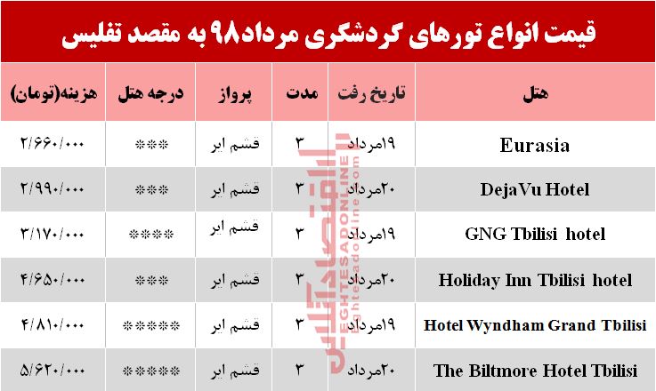 سفر به تفلیس گرجستان چند تمام می‌شود؟