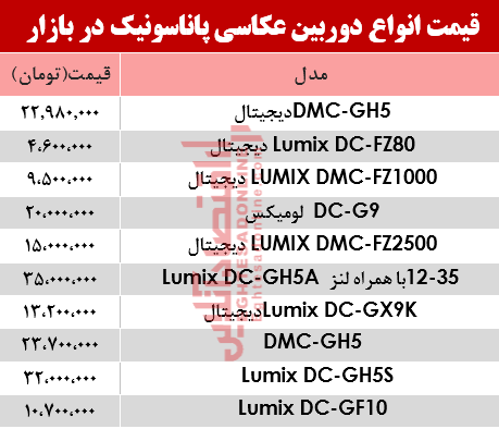 قیمت‌ دوربین‌های‌ عکاسی پاناسونیک در بازار؟ +جدول