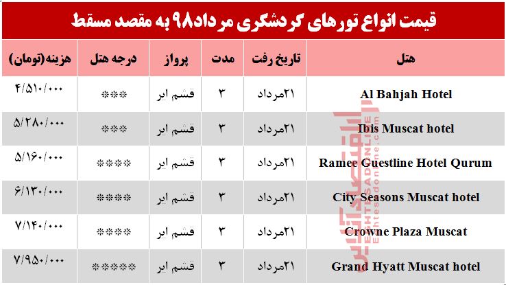 سفر به مسقط عمان چقدر هزینه دارد؟