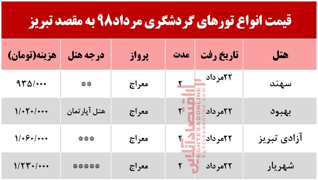 سفر هوایی به تبریز چند تمام می‌شود؟