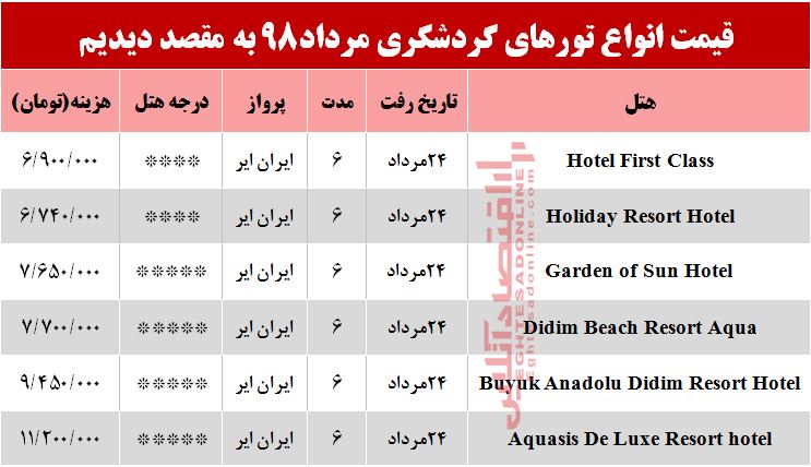 سفر به دیدیم ترکیه چقدر هزینه دارد؟