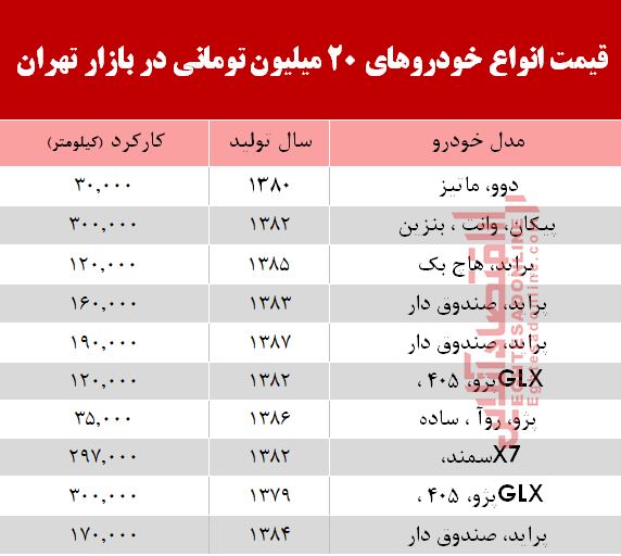 با 2۰ میلیون هم می‌توان خودرو خرید؟ +جدول