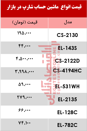 قیمت انواع ماشین حساب شارپ دربازار+جدول