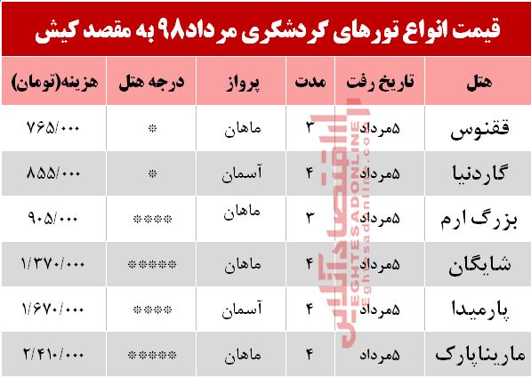 سفر به کیش چقدر هزینه دارد؟