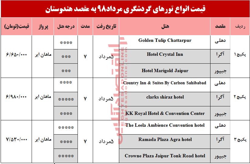 سفر به هندوستان چقدر آب می‌خورد؟