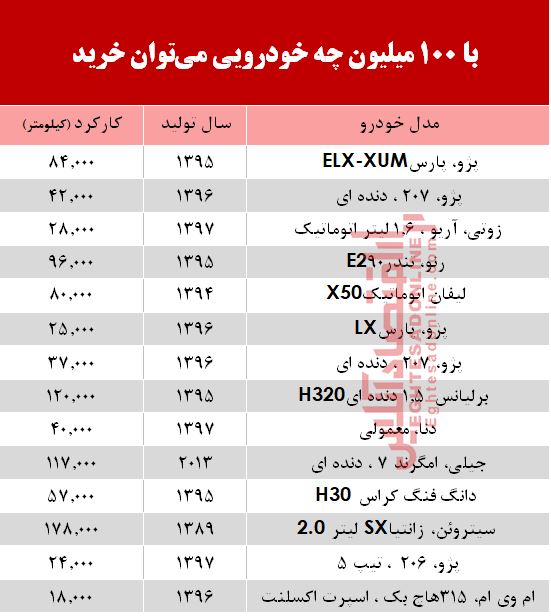 با 100 میلیون‌ چه خودرویی می‌توان خرید؟ +جدول