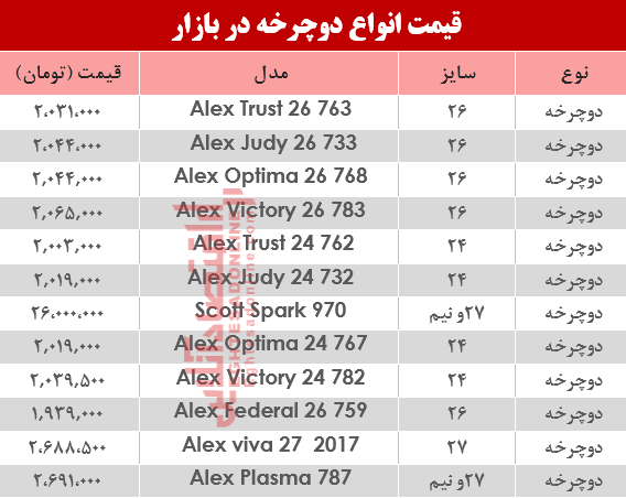 نرخ انواع دوچرخه در بازار ؟ +جدول