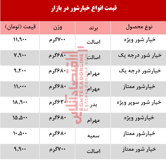 قیمت انواع خیارشور در بازار +جدول