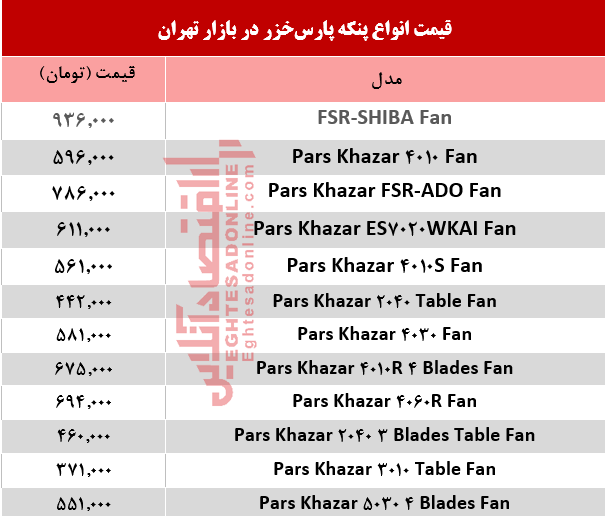 قیمت انواع پنکه پارس خزر چند؟ +جدول