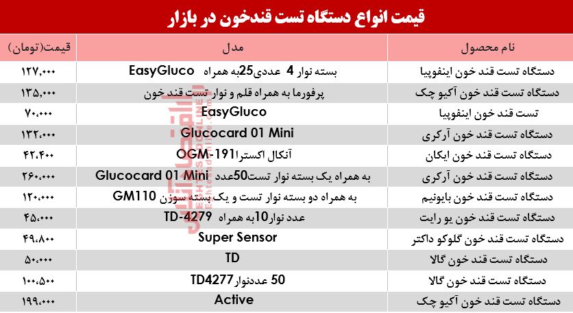 قیمت انواع دستگاه تست قند خون در بازار؟ +جدول