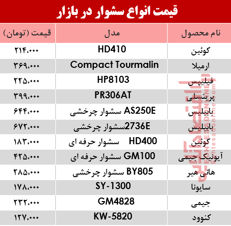 نرخ انواع سشوار در بازار؟ +جدول