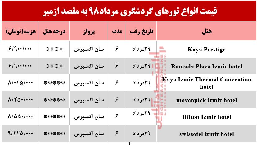 تور 6روزه ازمیر ترکیه چند تمام می‌شود؟