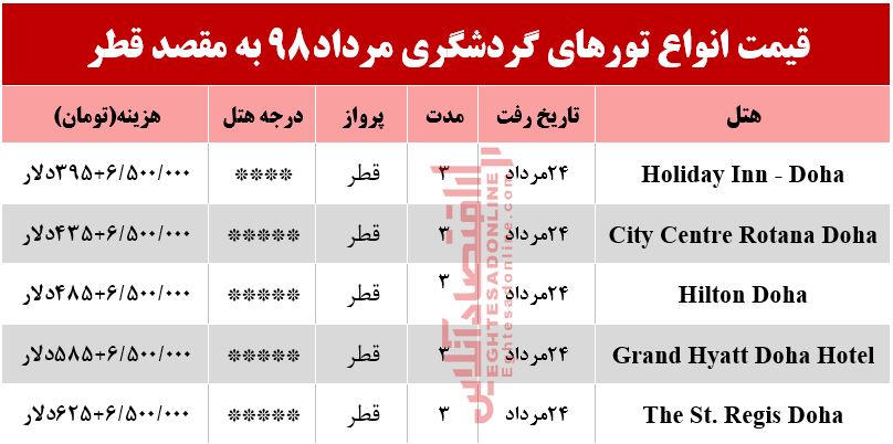 سفر به دوحه قطر چقدر هزینه دارد؟