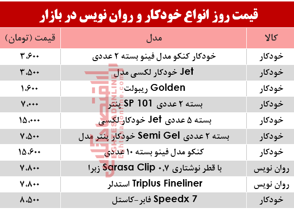 مظنه انواع خودکار و روان‌‌نویس دربازار؟ +جدول