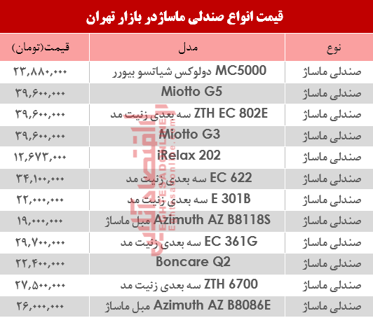 نرخ انواع صندلی ماساژ در بازار؟ +جدول