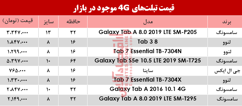 قیمت انواع تبلت‌های 4G موجود در بازار؟ +جدول