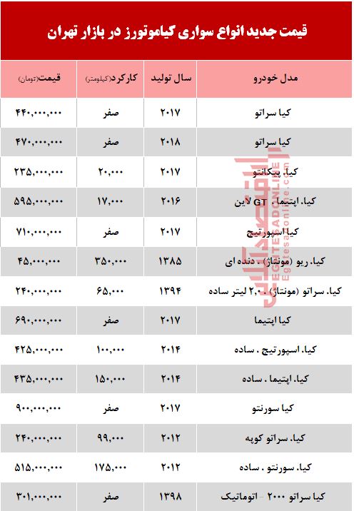 قیمت خودرو کیا دست دوم + جدول