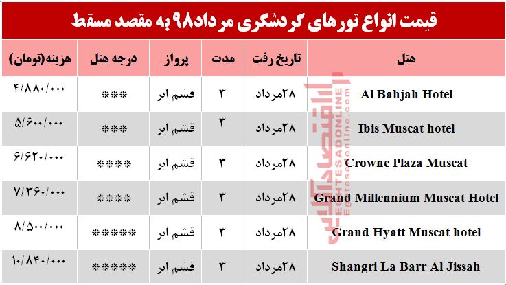 سفر به مسقط عمان چقدر هزینه دارد؟