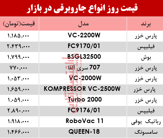 قیمت انواع جاروبرقی‌ در بازار ؟ +جدول